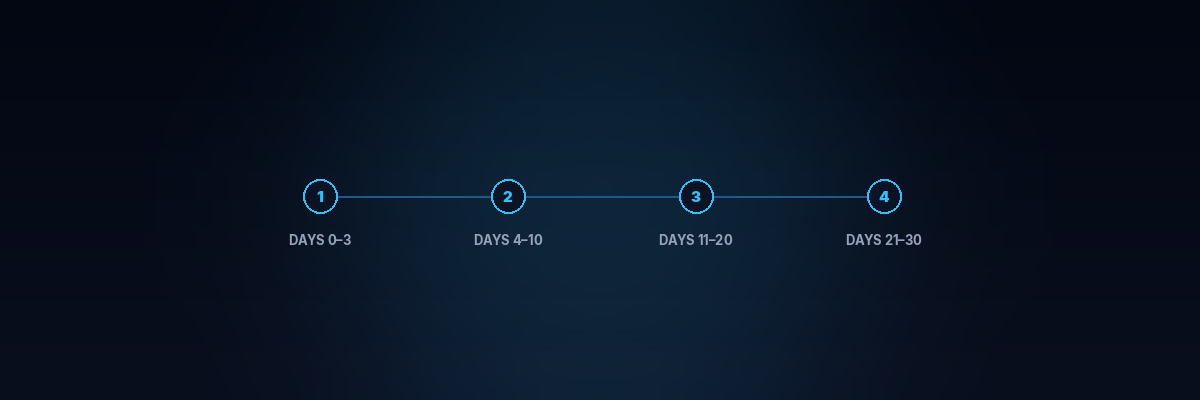 Knowledge transfer from a departing employee &mdash; a 30-day plan