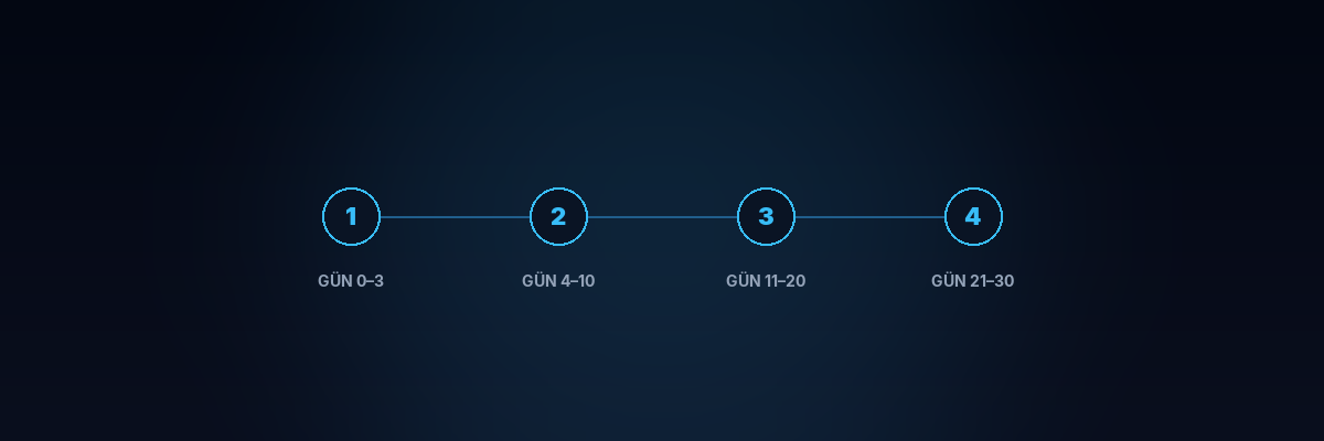 İşten ayrılan çalışandan bilgi devri — 30 günlük plan